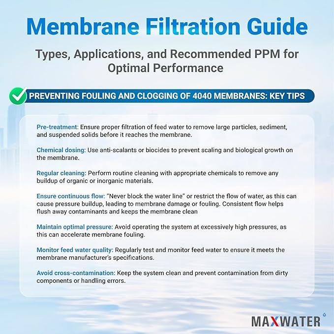 XLP-4040 Reverse Osmosis 4" x 40" RO Membrane, 2300 GPD | XLP 4040 For Water Purification Desalination Commercial, Industrial, Agricultural | Compatible With Dow Filmtec XLE-4040, HF4-4040 - 2 Pack