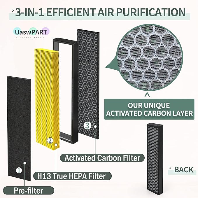 [Pet Care] Uaswpart FLT5000 Filter C Replacement Compatible with Germ-Guardian Filter Replace AC5000E AC5250PT AC5300B AC5350B AC5350W CDAP5500BCA and More, 4x H13 HEPA with Carbon+4x Pre-Filters