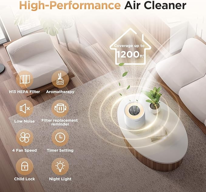Air Purifiers for Home Large Rooms up to 1200ft², MOOKA H13 True HEPA Air Purifier for Bedroom Pets with Fragrance Sponge, Timer, Air Filter Cleaner for Smoke, Odor, Dander, Pollen (White)