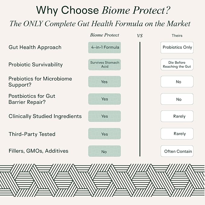 Adapt Naturals 4-in-1 Biome Protect Prebiotics, Probiotics Supplement Postbiotics & Polyphenols for Microbiome, Gut Health & Defense for Women & Men, 30 Day Supply