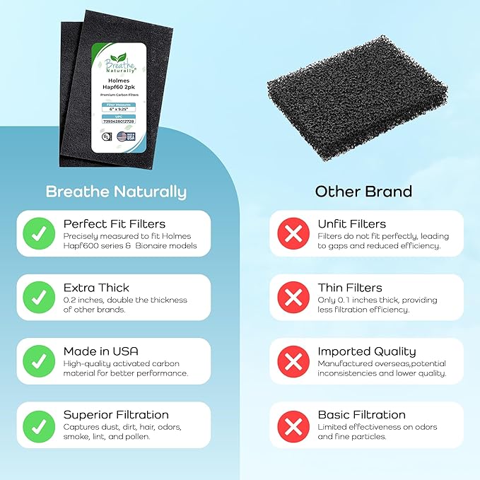 Breathe Naturally - Hapf600 HEPA Carbon Filter Replacement for Holmes Air Purifiers - High Efficiency Carbon Air Cleaner Filters - Compatible with Holmes HAPF600 Series - (2 Pack Carbon Filter C)
