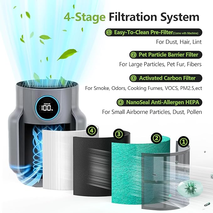 HP071BRN HP070 HP072 Replacement Filter Compatible with Shark NeverChange Air Purifier HP072/HP071BRN/HP070/UA075 H13 True HEPA and Activated Carbon Filter Replacement Pet Care,2 Pack