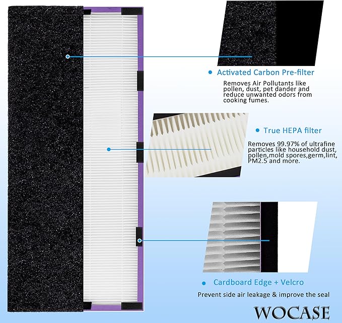 FLT5250PT True HEPA Replacement Filter C Pet Compatible with GermGuardian Air Purifier AC5250PT, AC5000E, AC5300B,AC5350W,AC5350B,CDAP5500BCA,CDAP5500WSP,BXAP250,IAP-GG-125,2 HEPA+ 6 Pre-Filter