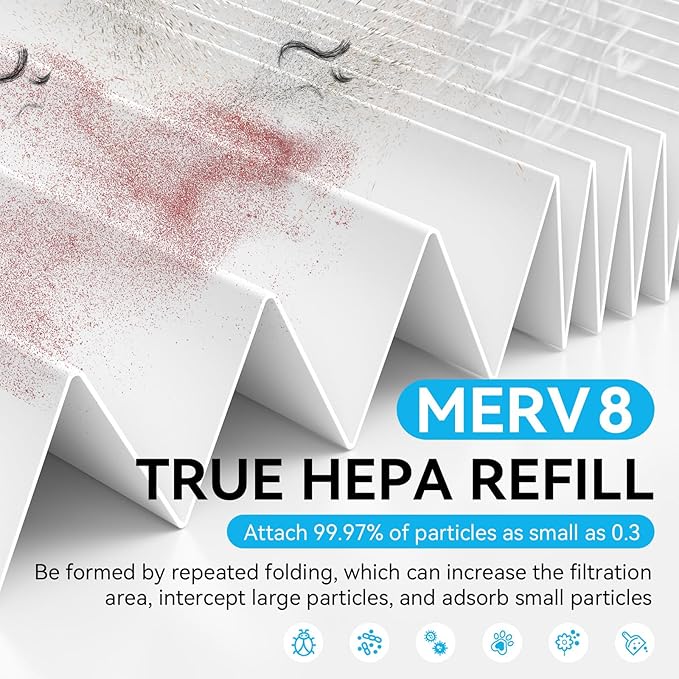 14X24x1 Filter Refills, 4 Pack MERV 8 Refills Paper Only for Stafilter Reusable Frame (Without Frame)