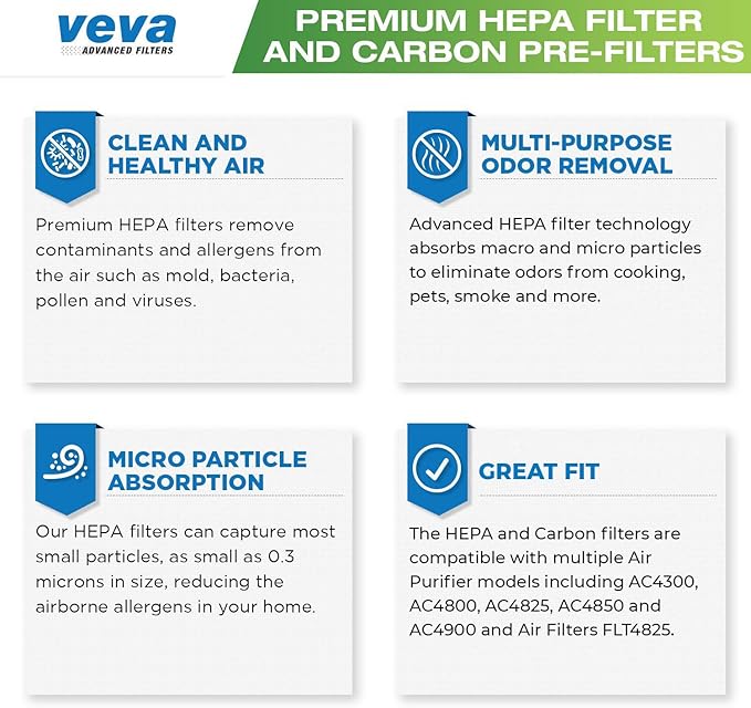 Veva HEPA Filter B Replacement, Compatible with Germ Guardian AC4825, AC4900CA, AC4850PT, AC4820 Air Purifier and FLT4825. Pack of 1 HEPA Filter / 4 Carbon Pre-Filters