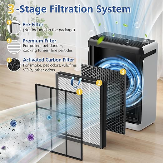 Vital 200S Replacement Filter Compatible with LEVOIT Vital 200S and Vital 200S-P Air Purifi-ers, 3-IN-1 High-Efficiency Filter and Activated Carbon Filter, for Vital 200S-RF, LRF-V201-WUS, White