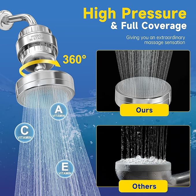 Luxury High Output Filtered Shower Head Set - 36 Stage Advanced Shower head Filter & 3 Stage Water Filter Shower Head Filter for Hard Water, Removes Chlorine, Fluoride, Metals, Vitamin C E A Infusion