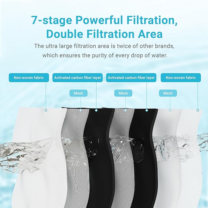 Replacement for Brita® Stream Pitcher Water Filter, Brita® OB05 Filter Pitchers and Dispensers, Pour Through Filters, Upgraded 7-stage Filters, Lasts 2 Months, by AQUA CREST (Pack of 3)