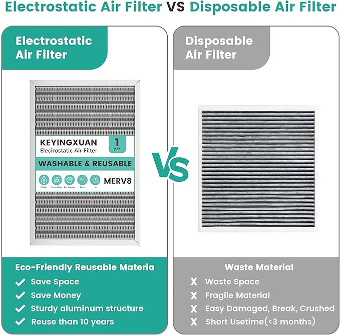 14x25x1 HVAC Furnace Air Filter, Lasts a Lifetime, Washable Reusable, Electrostatic Air Filter The Last Time You Buy, Breathe Safely at Home or Office, Merv 8