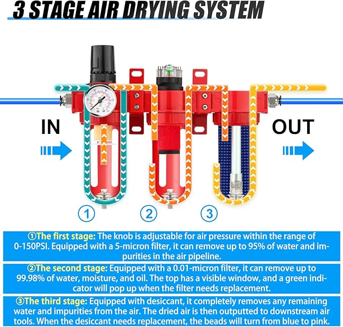 1/2" NPT 3 Stage Aluminium Air Drying System,Coalescing Filter, Particulate Filter, Desiccant Dryer and Air Regulator, Manual Drain, Mid Flow, For Plasma Cutter and Paint Spray