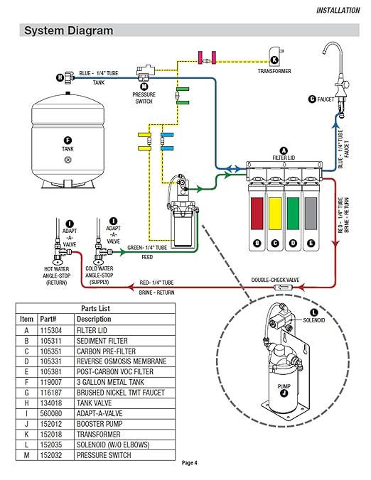 Watts Premier RO Zero Pure Plus VOC 4 Stage Reverse Osmosis System, Brushed Nickel Top Mount Twist Faucet, ZeroWaste Pump, Push Button Water Filters: Sediment Filter, Carbon Pre-Filter, VOC, Membrane