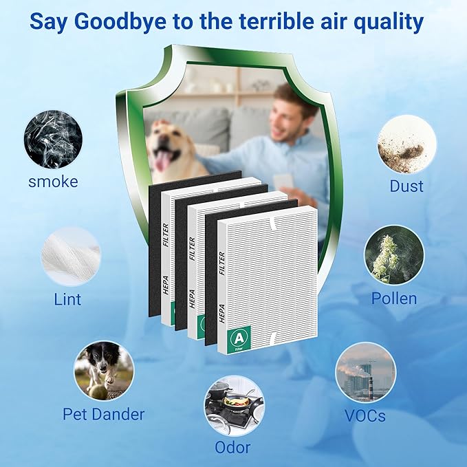 115115 Filter A Replacement Compatible with Winix PlasmaWave Air Purifier C535 5300 5300-2 6300 6300-2 5000 9000 C909 AM90,3 Pc H13 True Size 21 Filters and 3 Pc Carbon Pre-filters，By Improvedhand