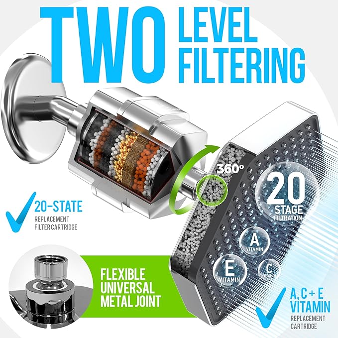 AquaHomeGroup Luxury Filtered Shower Head Set - 20 Stage Shower Filter for Hard Water, Chlorine, Fluoride, Heavy Metals - Water Filter Shower Head with Vitamin C E A Patent Pending (Chrome)