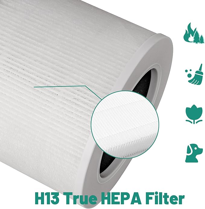 TOMORAL Core Mini Replacement Filter for LEVOIT Core Mini Air Purifier - 3-in-1 Efficiency Filter, Activated Carbon, Replace Core Mini-RF, 2 Packs