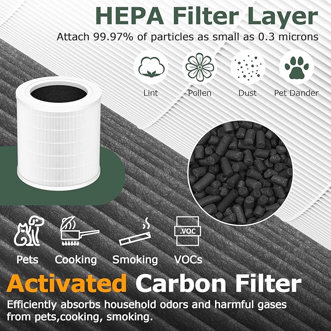 A2001 Replacement Filter Compatible with A2001 Air Purifier, 3-In-1 Efficient Filtration Activated Carbon Filter, Compared to Part #AF-2001, 2 Pack