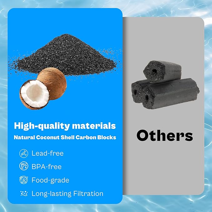 2 Pack Faucet Water Filter Replacement fit for Pur water faucet, Compatible with All P-ur Faucet Mount Filtration Systems LUXRILIX