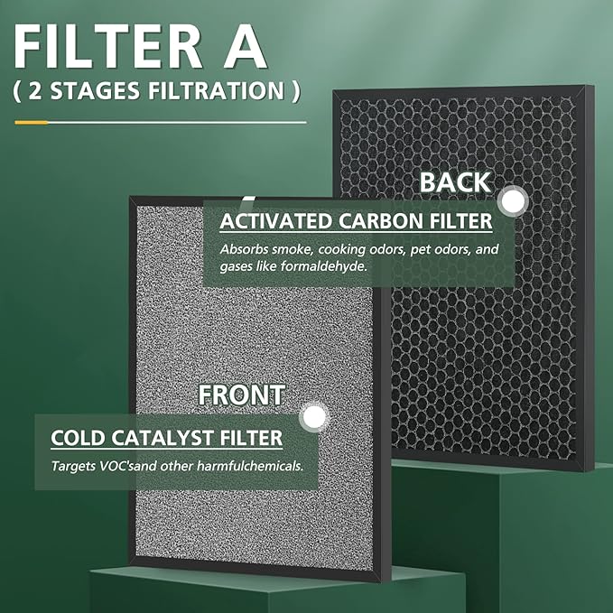 Filter Replacements for HSP001 Smart Air Purifier, 4 Stage Filtration of Fine Pre-Filter, Activated Carbon, Cold Catalyst and Efficient