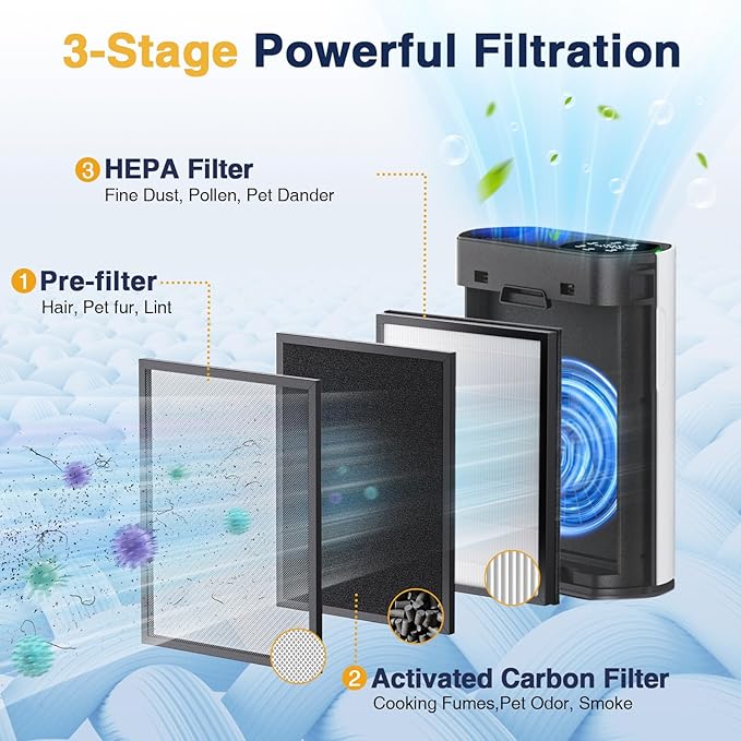 HAP602 Replacement Filters for ECOSELF HAP602/ HAP602WF Air Purifier, 3-IN-1 HAP602 Hepa Filter Replacement, High-Efficient Filtration for Home, 2 Pack