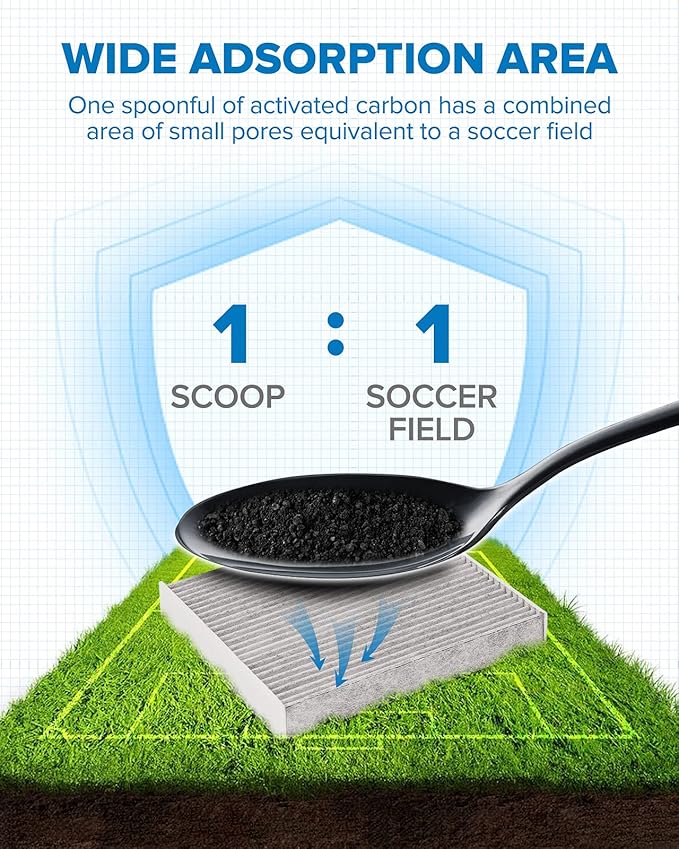 PHILTOP Cabin Air Filter, Replace for CF12157, RAV4, Camry, Corolla, Prius, Highlander, RX350, ES350, Avalon, ES300h, RX450h, C-HR, CX-9, Cabin Filter with Activated Carbon Filter Up Dust Pollen Odor