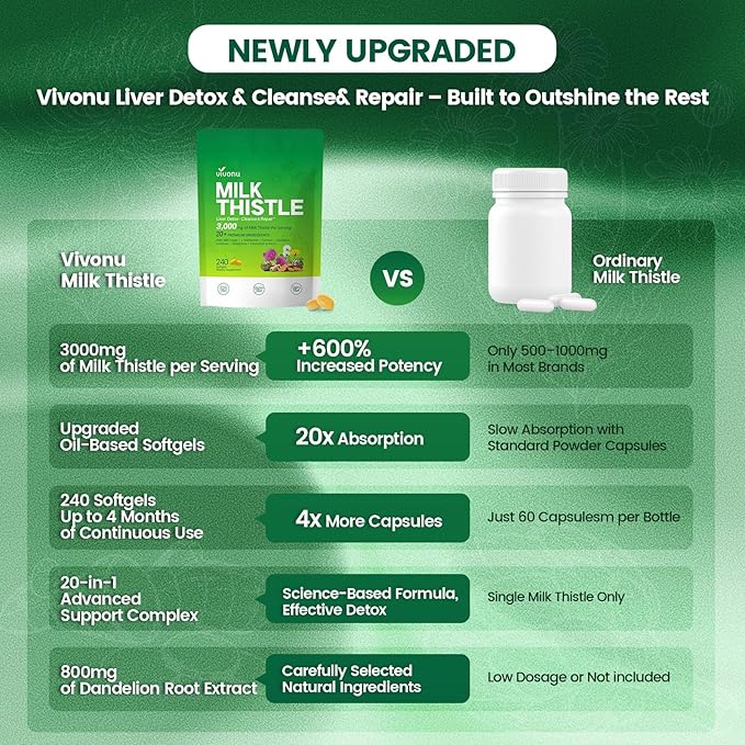 Milk Thistle Liver Detox Capsules, 3000mg Liver Cleanse Detox & Repair, 20-in-1 Advanced Support Complex with Milk Thistle, NAD, NAC, ALA, Dandelion,Glutathione, Artichoke, Turmeric, More 240 Softgels