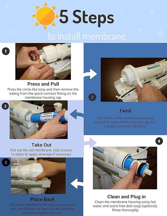 ERO 5 pc Reverse Osmosis Filters Yearly Set, 5 Stage Reverse Osmosis Water Filter, Under Sink RO Water Filtration System Kit, Compatible with Most 10" RO System, Water Filter Wrench Included