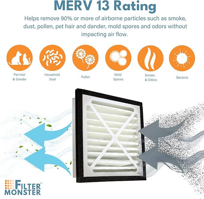 Filter-Monster - Replacement MERV 13 HEPA Filter Bundle - Compatible with Zephyr VGF Series 14x14x3 Whole Home Return Air Grille Filter, 2 Filter Replacement Bundle