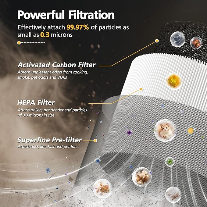 2 Pack 1712-0110-00 Replacement Filter O Compatible with Winix A231 and A230 Air Purifier, 3-in-1 HEPA and Activated Carbon Filter