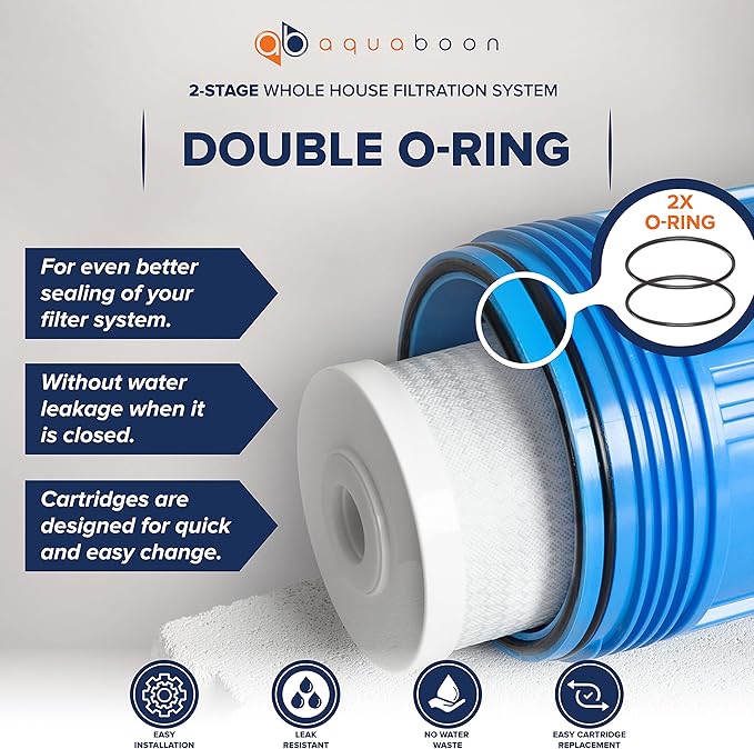 Aquaboon 2-Stage Whole House Water Filter System 20x4.5" with CTO & String Wound Water Filter Cartridges | Wrench, Bracket, Release & Gauges Included