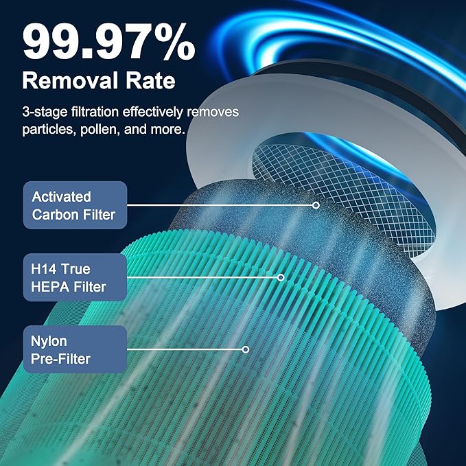 240 True HEPA 14 Toxin Absorber Replacement Filter Compatible with Puroair 240, 3-in-1 True HEPA Filter Replacement, Grade True HP-14 with Activated Carbon Filter, 4 Pack, Green