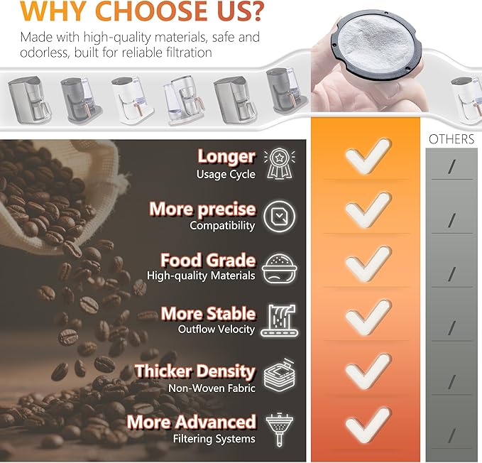 Coffee Maker Water Filter Replacement - Compatible with Cafe & GE Profile Grind & Brew Coffee Makers, Lasts 6-12 Months, Reduces Chlorine, Impurities & Odors (12)