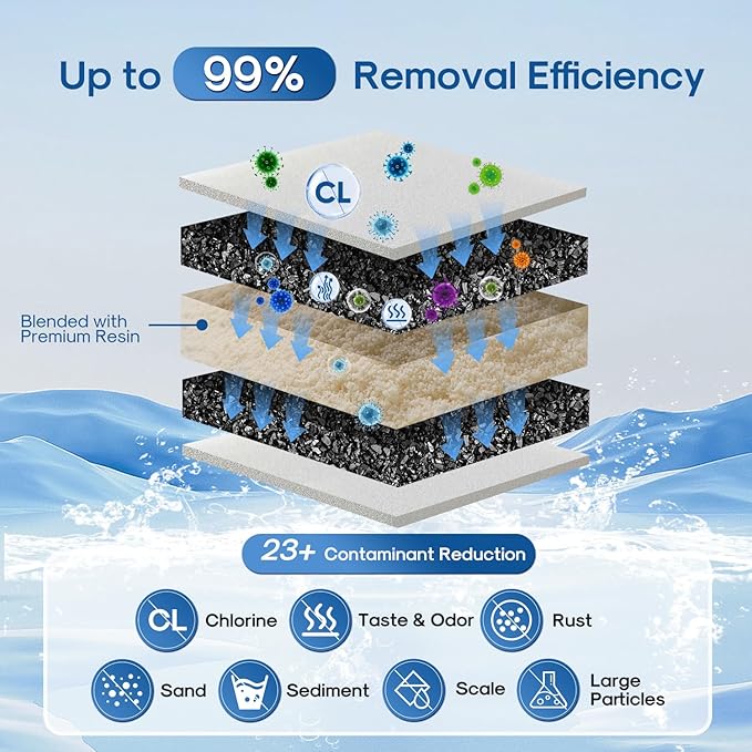 ICEPURE Pitcher Water Filter Replacement for PUR CRF950Z, CRF-950Z, PPF900Z, PPF951K, PPT700W, CR-1100C, CR1100CV, DS-1800Z, PPT711W, PPT711B, PPT111W and More PUR Pitcher and Dispensers System, 4PACK