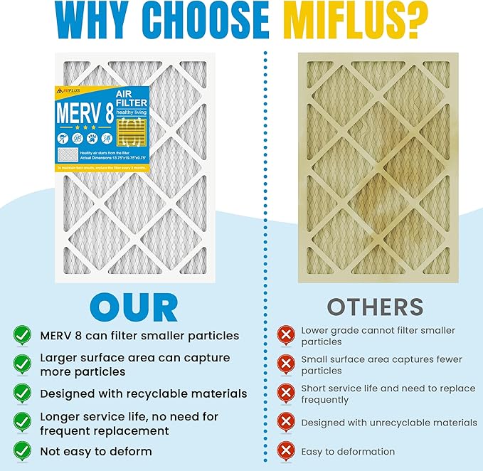 14x20x1 Air Filter,MERV 8,Furnace Air Filter for HVAC,Dust Defense-6packs by MIFLUS