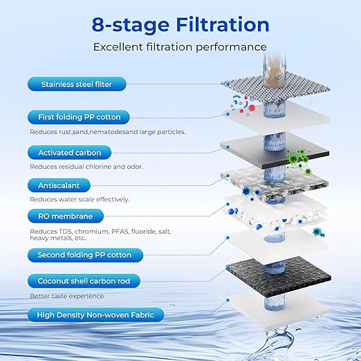 TOKIT Reverse Osmosis Water Filter, U1 Alkaline Mineral Under Sink Water Filter System, 400GPD Tankless RO Filtration with Faucet, NSF/ANSI 58, 2:1 Pure to Drain, Reduce TDS