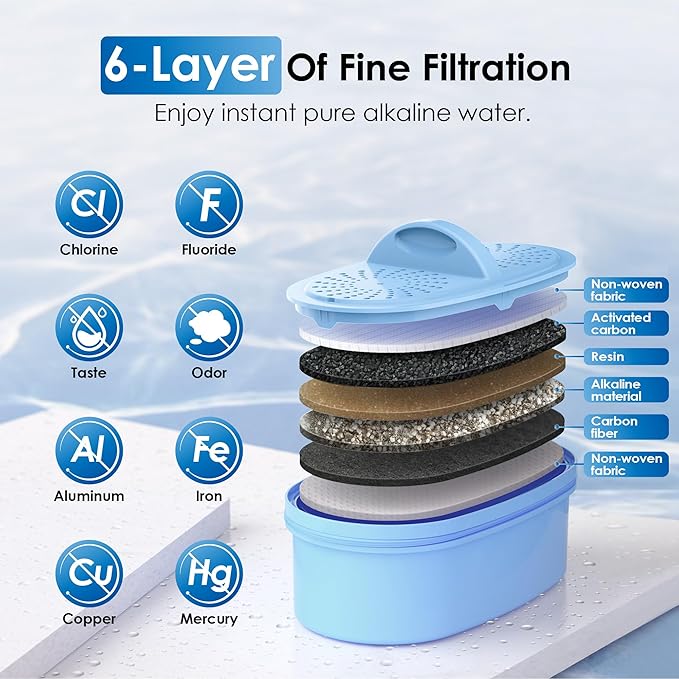 Waterdrop Slim Alkaline Water Filter Dispenser, Large 35-Cup, Up to PH 9.5, Healthy, Clean & Toxin-Free Mineralized Alkaline Water, 100-Gallon, BPA Free, Black (1 Filter Included)