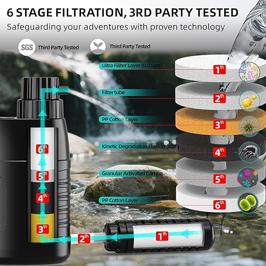 YOTAN Electric Water Purifier Survival, 0.01 Micron 6-Stage Portable Water Filter with Emergency Compass, Water Purification System for Camping, Backpacking, Hiking, Travel, Biking, Fishing, Hunting