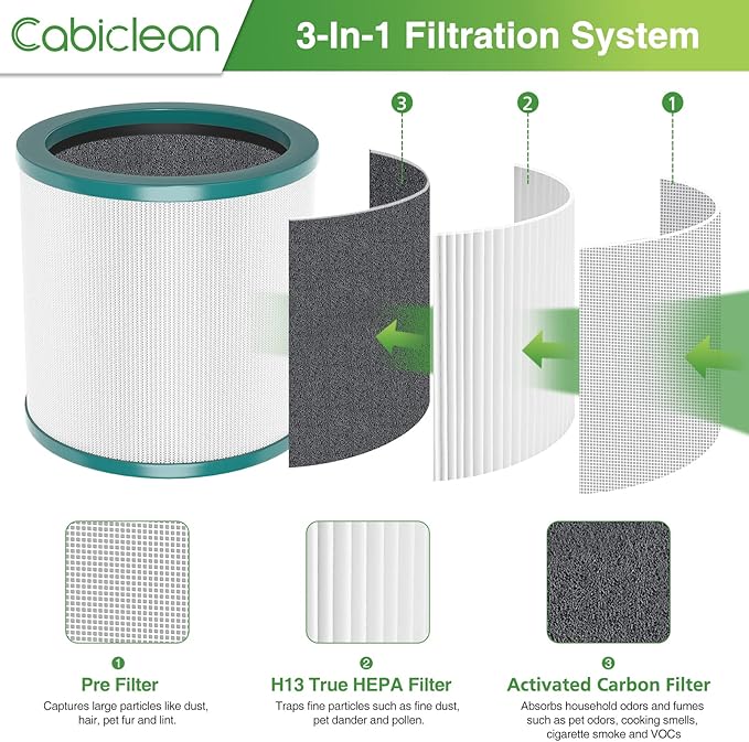 TP01 HEPA Filter Replacement Compatible Only with Dyson Tower Purifier Pure Cool Link TP01, TP02, TP03, AM11, BP01 Models, Replace Part 968126-03 – NOT for HP or DP Series (2 Pack)