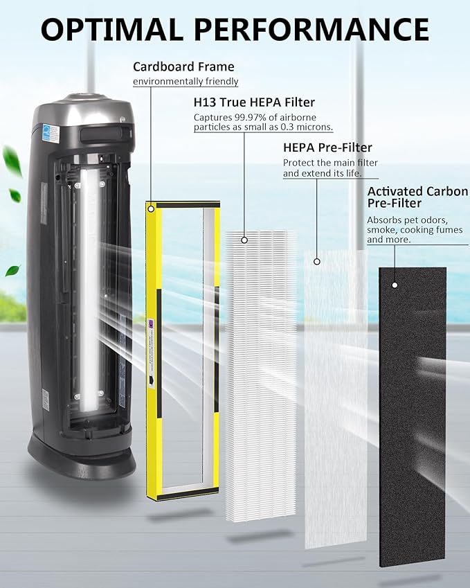 3 Pack FLT5000 True Hepa Replacement Filter C for G-Guardian Purifiers: AC5000, AC5000E, AC5250PT, AC5350B, AC5350BCA, AC5350W, AC5300B, CDAP5500B, AP2800CA, 3 True HEPA Filter and 6 Carbon Pre-Filter