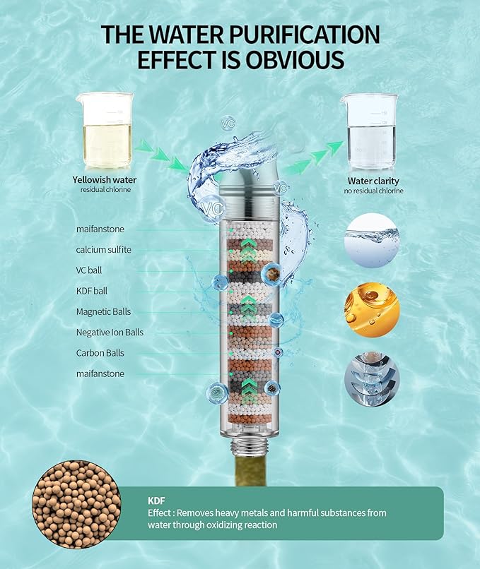 Filtered Shower Head with Handheld, High Pressure 9 Spray Mode Gunmetal Grey Showerhead With Filters,Detachable Shower Head,Water Softener Filters Beads For Hard Water