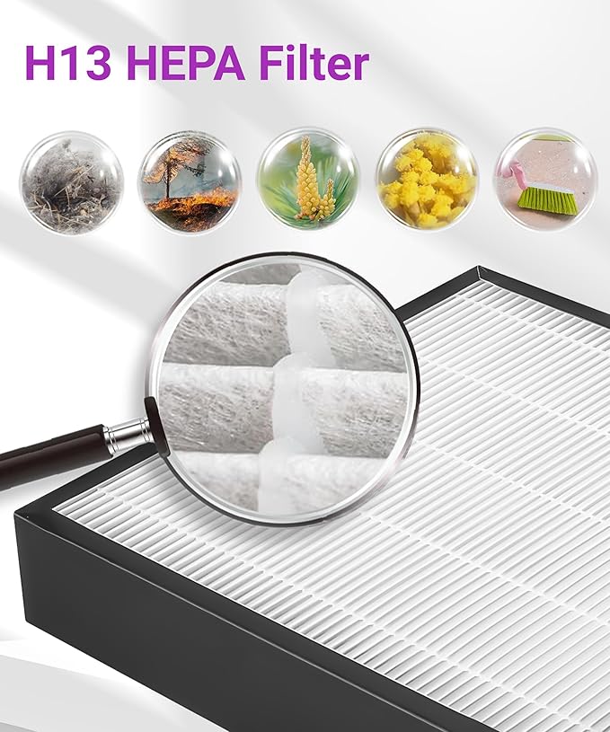 HAP602 Replacement Filter Compatible with ECOSELF Air Purifier HAP602 HAP602WF, 3-IN-1 Filtration with H13 HEPA Activated Carbon Filters, 2 Counts