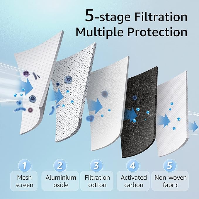 Filterlogic NSF/ANSI 372 Certified Fluoride Water Filter, Replacement for Berkey® PF-2® Fluoride Filter, Berkey® Gravity Filtration