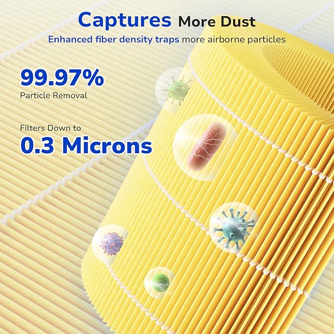 Fil-fresh Core 300 Replacement Filter, Compatible with LEVOIT 300 and Core 300S Air Purifier, Ideal for Pet Care, H13 True HEPA Filters and Activated Carbon, Replace Core 300-RF-PA, 2-Pack