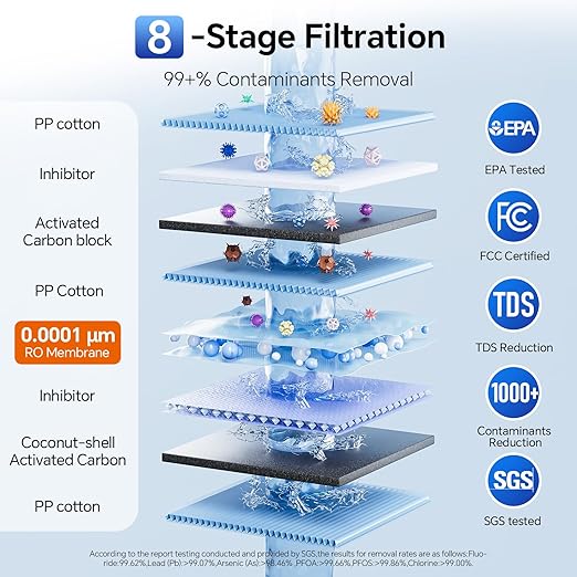 Stokk Tankless Reverse Osmosis System, 800 GPD Fast Flow Water Filter, NSF/ANSI 58&42, 8 Stage RO System, 3:1 Pure to Drain, Under Sink Tankless RO System, Smart Faucet, Reduce PFAS, S2