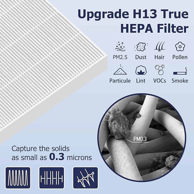 Improvedhand 115115 HEPA Replacement Filter A Size 21 Compatible with Winix PlasmaWave Air Purifier C535 5300 5300-2 5500 5500-2 6300 6300-2 P300 AM90 9000 5000 C909 9800, True HEPA Filters，Pack of 3