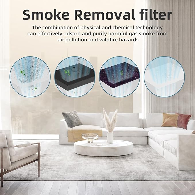 AROEVE MK04 Air Purifier Replacement Filter, Smoke Remove Material 4 -in-1 Filter with Activated Carbon Mix, Against Ash for Smoke, Odors, and VOCs, 1 Pack- Grey (Smoke Removal Version)