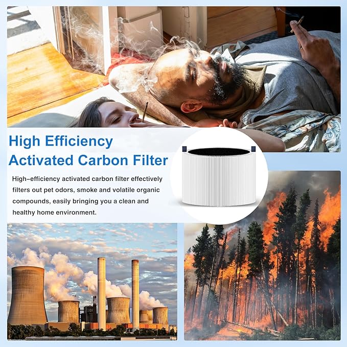 211i Max Replacement Filter Compatible with Blue Pure 211i Max Air Purifier. Blue Pure F2MAX, 3-in-1 H13 Ture HEPA and High-Efficiency Activated Carbon Filters
