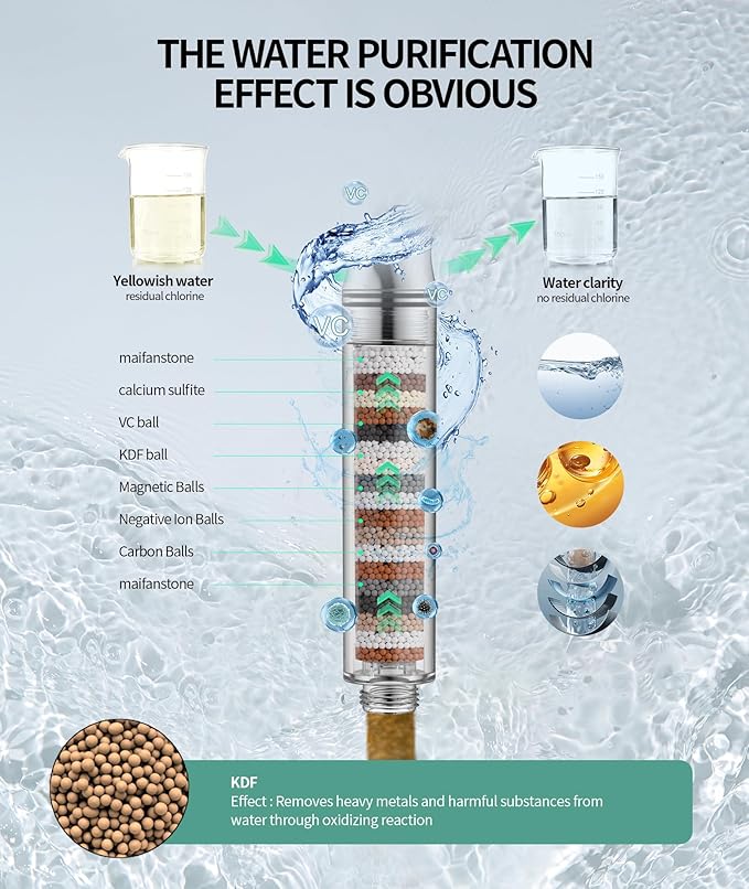 Filtered Shower Head with Handheld, High Pressure 9 Spray Mode Matte Black Showerhead with 4 Filters, Detachable Shower Head, Water Softener Filters Beads for Hard Water - Remove Chlorine