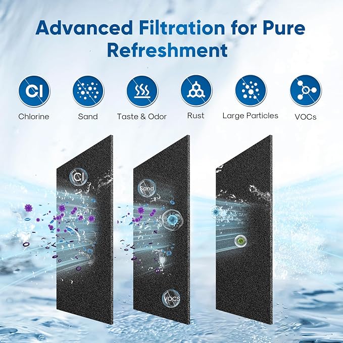 PUREPLUS 3US-AF01 Under Sink Water Filter, Compatible with Standard 3US-AF01, 3US-AS01, AP Easy C-CS-FF, WHCF-SRC, WHCF-SUFC, WHCF-SUF Water Filter, 3 Pack