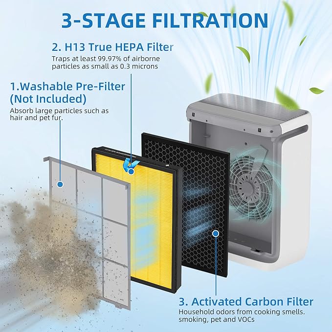 APPLIANCEMATES Vital 100S Pet Replacement Filter for LEVOIT Vital 100S/100S-P Air Purifier, 3-in-1 True HEPA and High-Efficiency Activated Carbon Filters, Part# Vital 100S-RF, 2 Packs