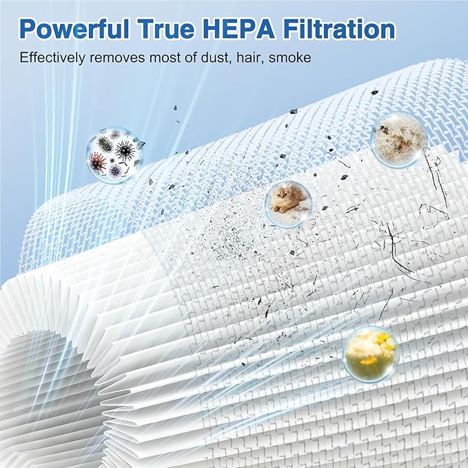 6 Pack HEPA Filter Compatible with Wyze Cordless Vacuum Cleaner, Replacement Filters for Wyze Handheld Vacuums & WCVRHF, Washable & Reusable for Wyze Vacuum ﻿