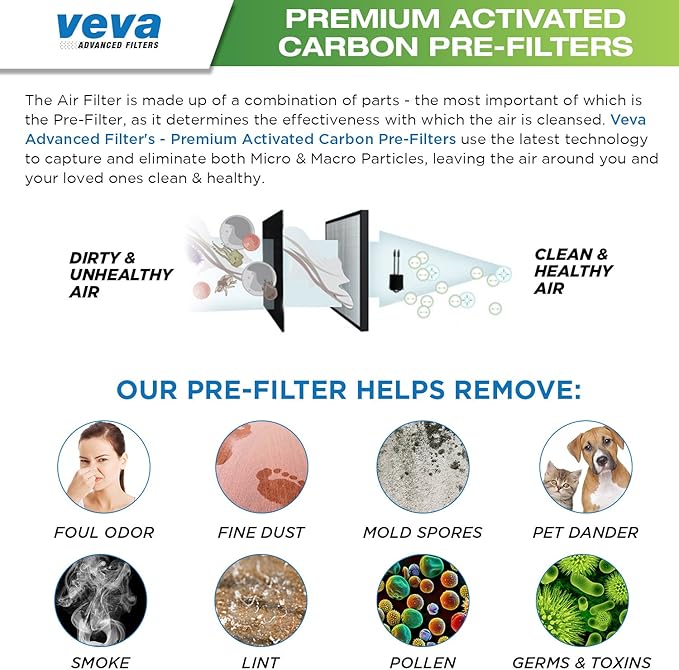 VEVA Replacement Pre Filter 6 Pack compatible with Germ Guardian Air Purifier Models AC4800 Series (AC4825, AC4825e) and Filter B FLT4825, Premium Carbon Activated